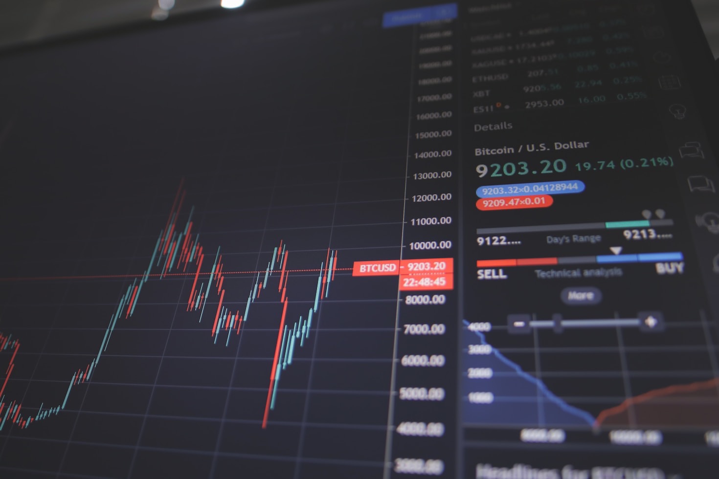 Como escolher suas primeiras ações na bolsa